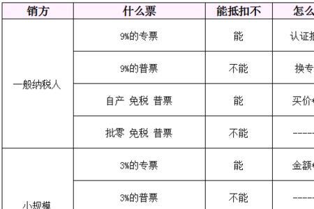 存续公司能开发票吗