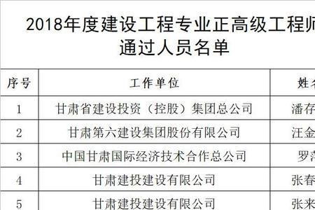 国企正高级工程师有什么用