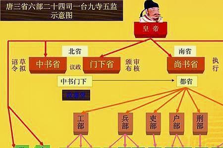 古代正一品相当于现在什么级别