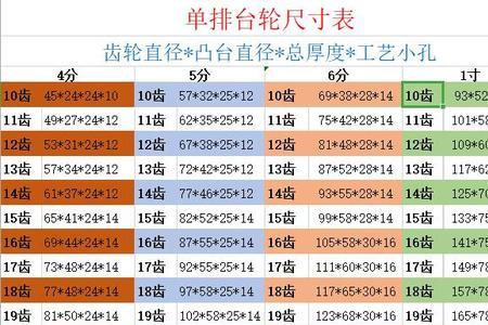 链轮10a和10b的区别