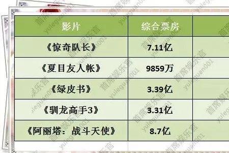 电脑票房怎么计算的