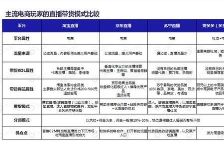 直播间其他入口居高不下怎么办