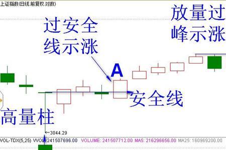 什么叫不破线