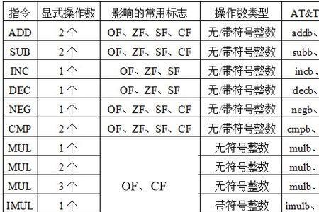 系统梳理是什么意思