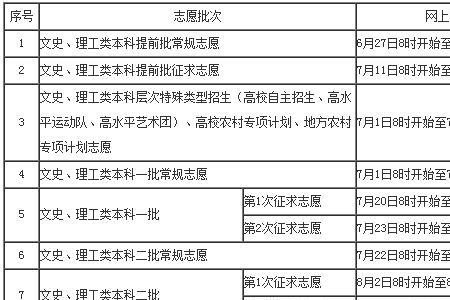 支援与志愿有啥区别