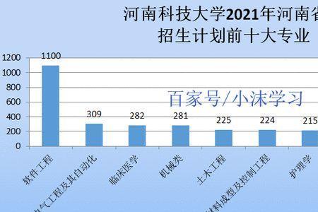 2021河南文理科各多少人