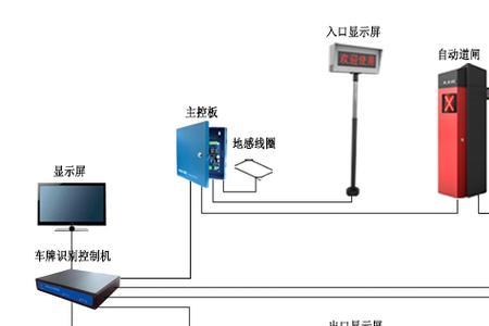 停车场道闸系统设置