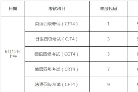 公三英语2021年报考时间