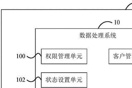 其他系统数据怎么产生的