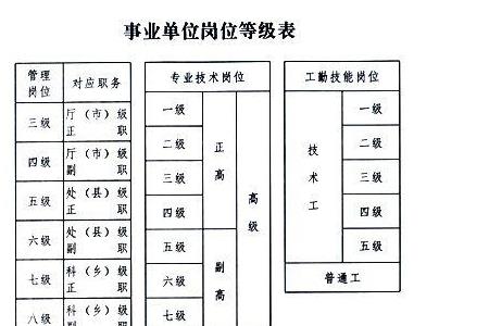 七级管理岗算实职吗