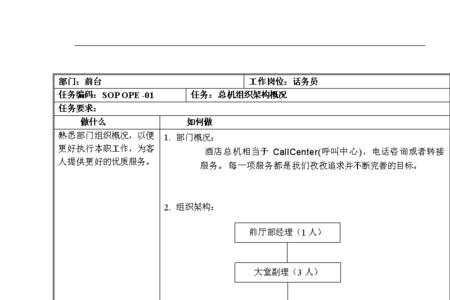 酒店验货标准及流程