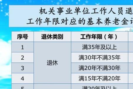 兰州20年工龄有多少退休金