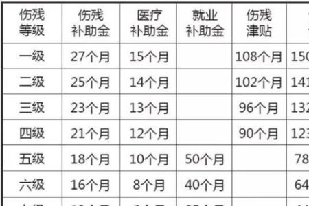 一眼失明几级残2021赔偿标准