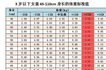 各个国家身高表2020