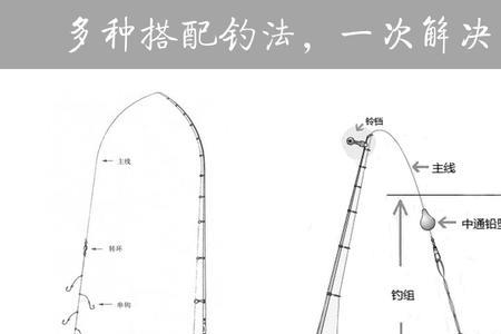 海竿怎么装铅和漂座