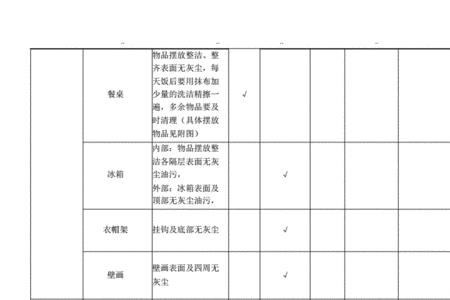 夫妻家务分工明细表