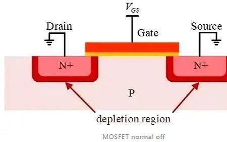 NMOS晶体管的工作原理是什么呢