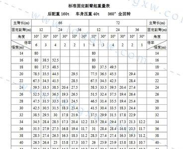 600吨履带吊性能参数表