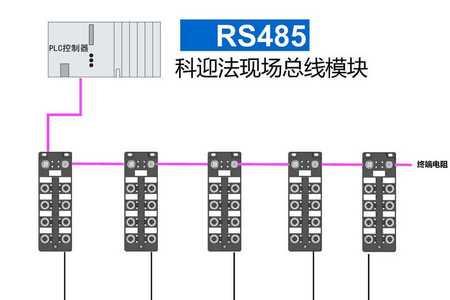 总线模块和多线模块的区别