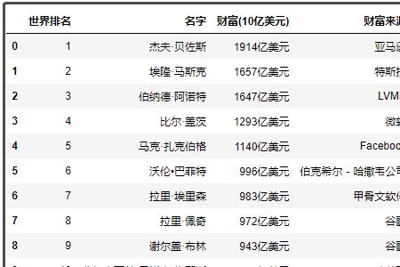 2021年福布斯中国名人榜