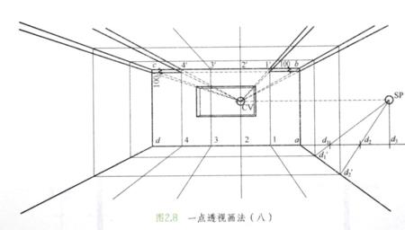 透视图原理和画法