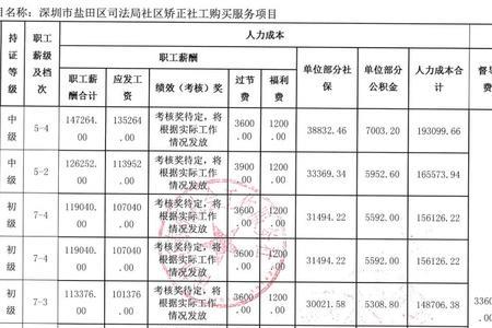 社工合同到期会被解除吗