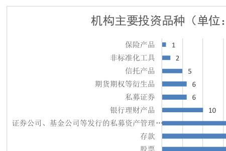 基金的发起机构有哪些