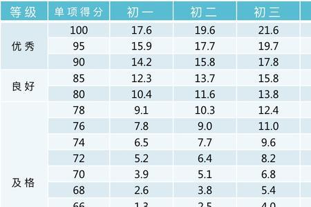 一秒跑一米算正常吗