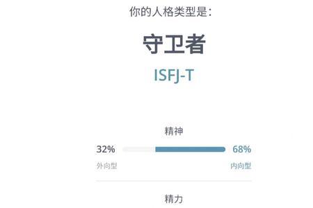 ifsj型人格代表人物