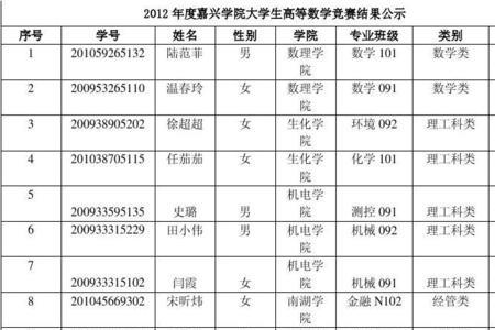 大学学生的学号是怎么编排的