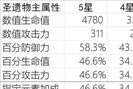 琴圣遗物需要暴击伤害吗