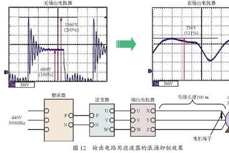 什么叫浪涌电压