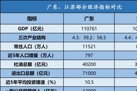 江苏男人的优点和缺点