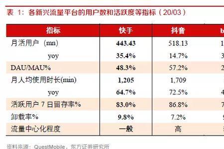 快手视频火了有收益吗