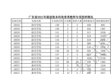 2021山东提前批体育类院校有哪些