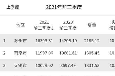 扬州最低生活保障标准2021