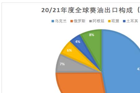 乌克兰产粮排名