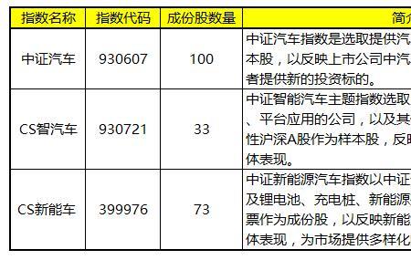 什么是新进成份股