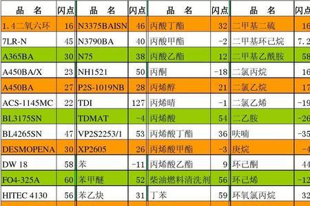 天然气闪点