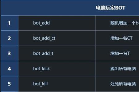 csgo人机怎么让它不乱跑