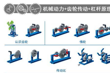 动力机械分类有哪些