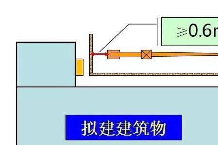 塔吊指挥大臂与物件垂直度技巧