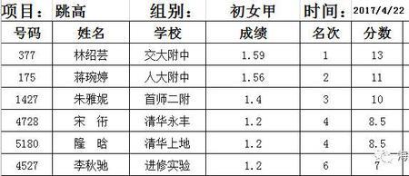 高中女子200米成绩对照表