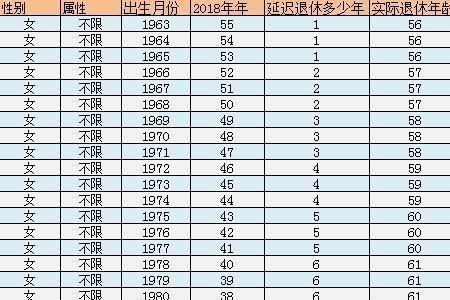 84年退休延迟时间表