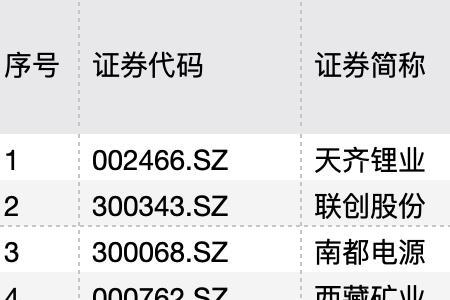 天齐锂业a股上市时间