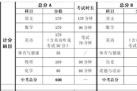 初试成绩432分什么水平