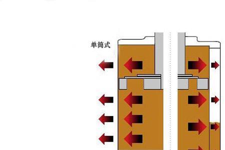 单双阻尼器的区别