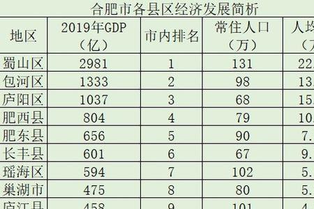 2020安阳市五县四区人口数量多少