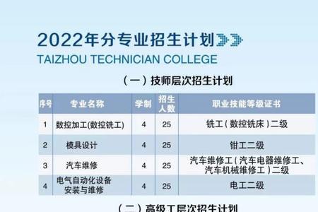 2022年工人技师待遇最新政策