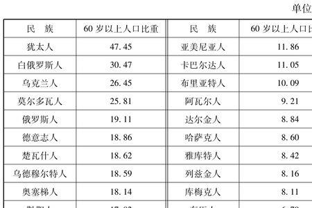 五十六个民族人口排行